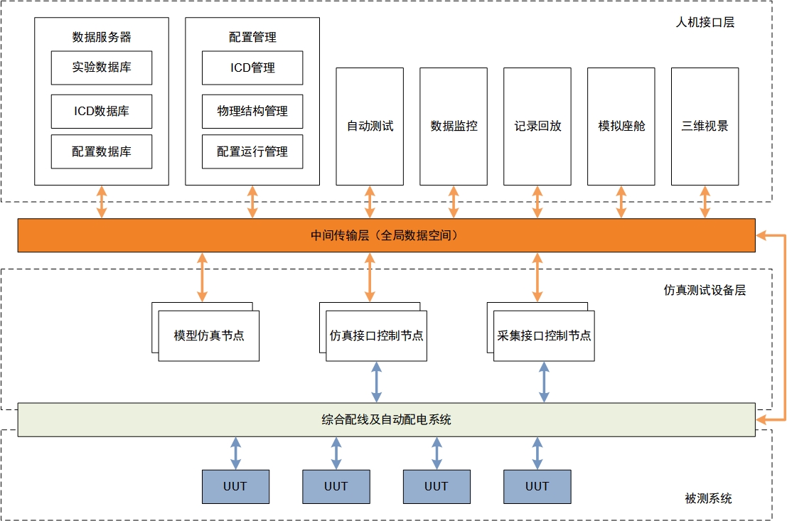 系统架构.jpg