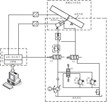 图1起竖系统结构简图.png