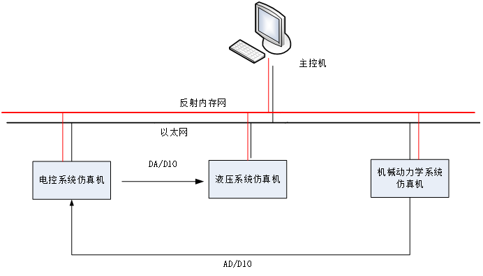 图2起竖系统结构简图.png