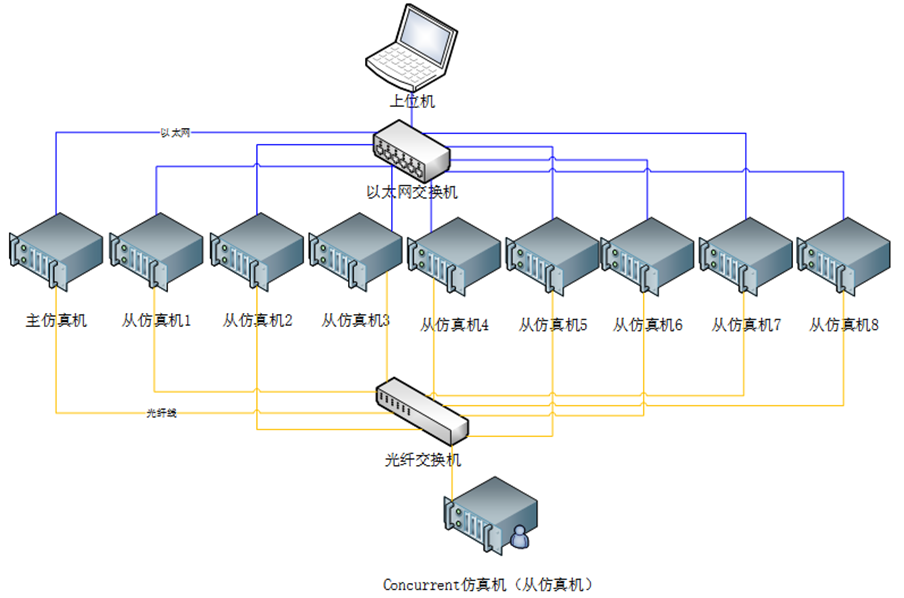 图3异构多目标实时仿真系统架构图.png