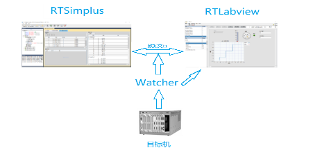RTLabview工作流程.png