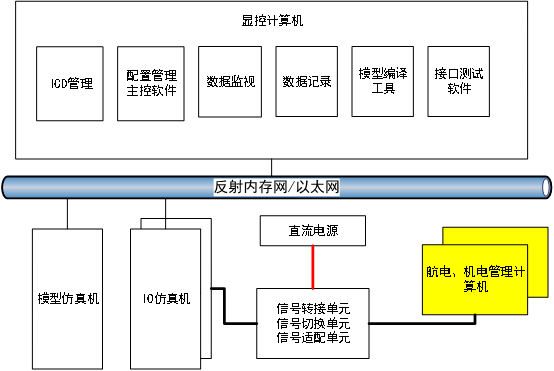图2系统结构.png