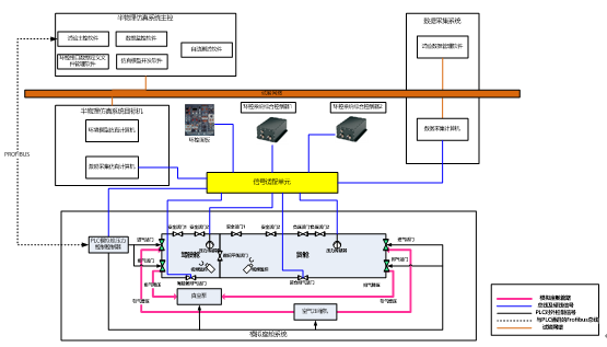图1系统总体架构图.png
