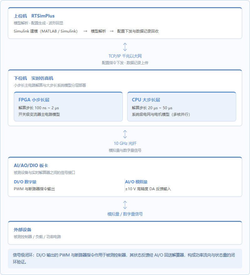 系统架构图.png