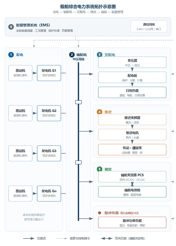 ship-ips-topology-700.png