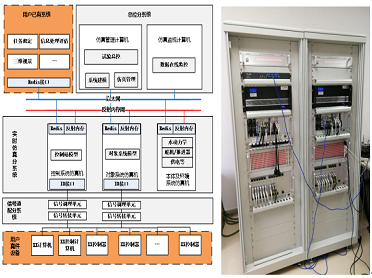 中船某所：水下航行器半实物仿真验证系统
