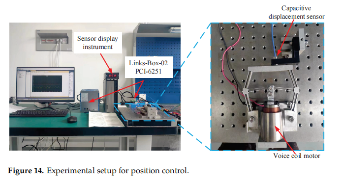 SCI论文|一种音圈电机驱动的新型全柔性位移缩小机构设计、建模与控制测试